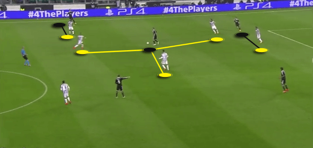 Juventus 2-1 Real Madrid Tactics 3