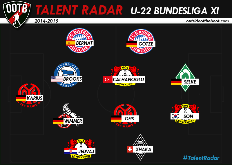 Talent-Radar-Bundesliga-XI-2015