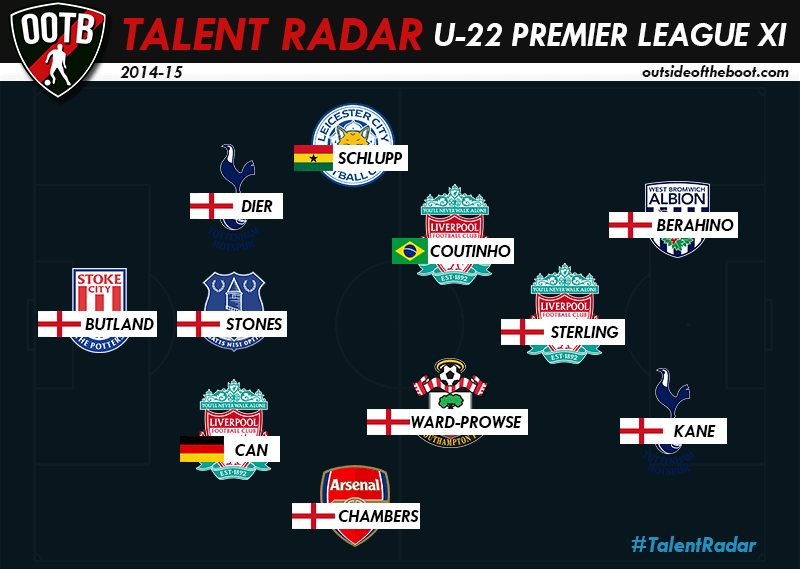 Talent Radar U-22 Premier League