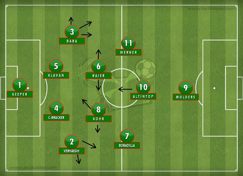 Augsburg defensive