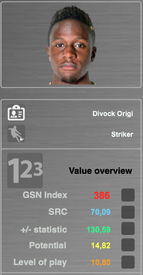 Source: GSN Index SRC (Soccer related characteristics): Evaluation & characteristics (30+) which are essential for players +/- statistic: Based on performance data, players receive + and – scores for their actions on the field Potential: Modified economic and financial algorithms which show how a player will develop in the future Level of Play: The system rates and analyses every match a player has played in his entire career.