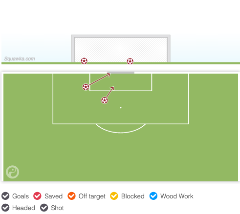 Sterling: Shots