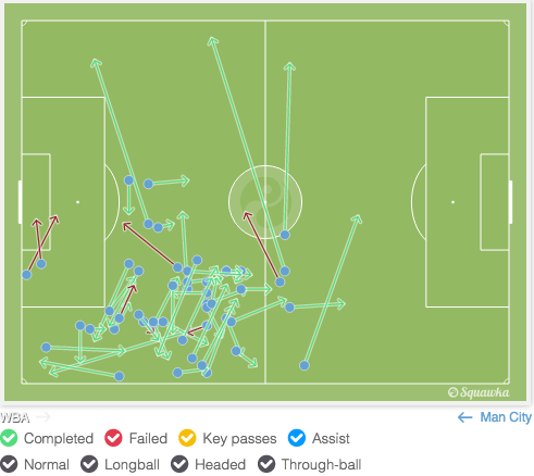 Sterling: Passes