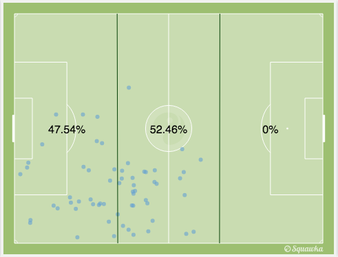 Sterling touches by third