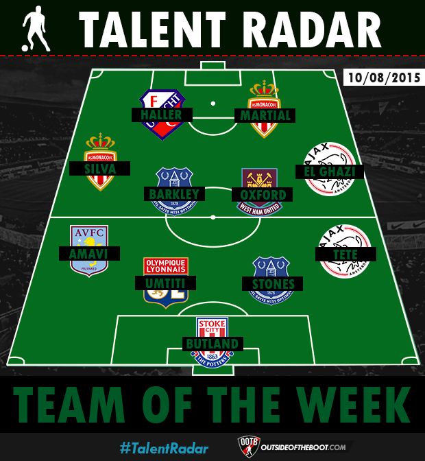 Talent Radar Team of the Week 10.08.2015