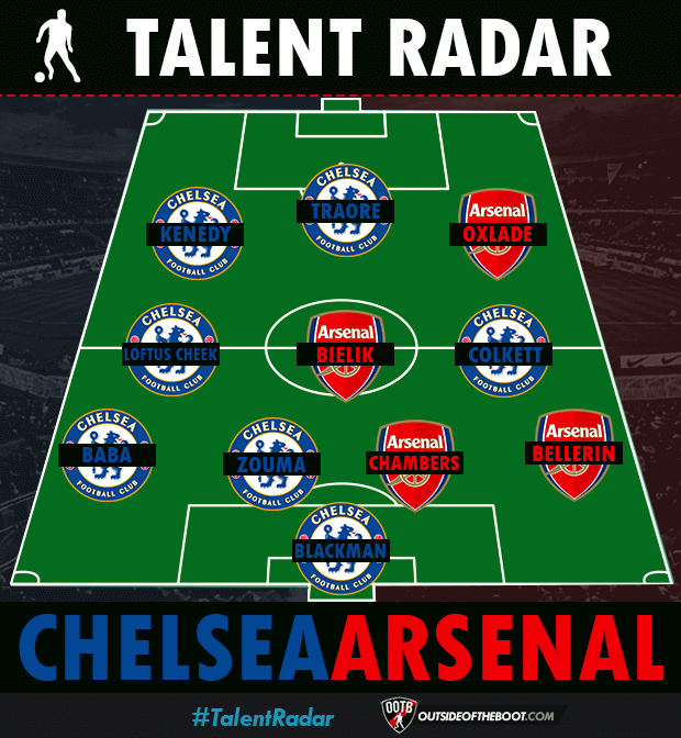 Chelsea Arsenal Talent Radar