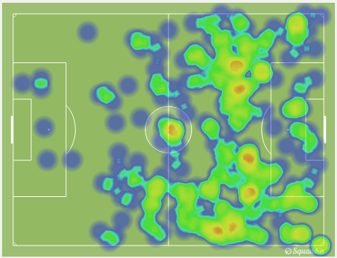 Combined Heatmap