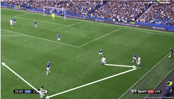 Goal 3 Stage 1 (efc vs cfc)