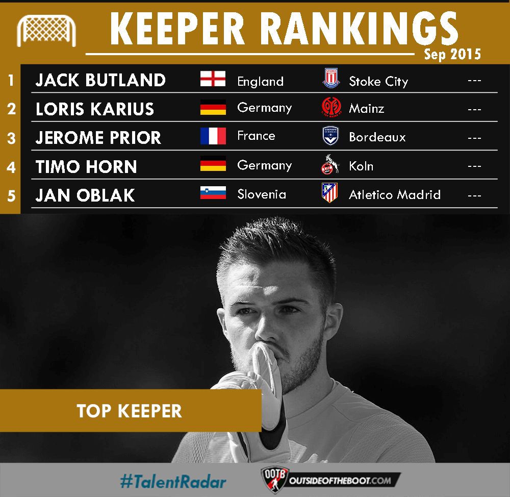 September Goalkeeper Rankings