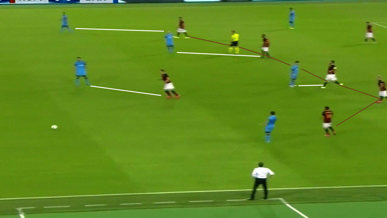 Here is a situation where Roma has a numerical superiority in central-midfield (2v3 in this situation).