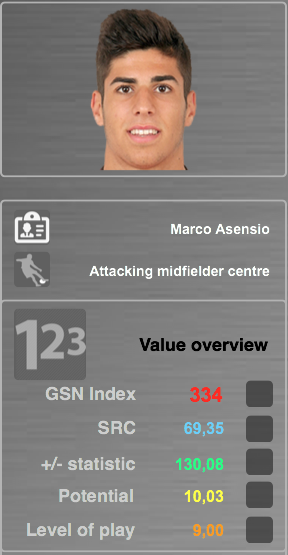 Source: GSN Index SRC (Soccer related characteristics): Evaluation & characteristics (30+) which are essential for players +/- statistic: Based on performance data, players receive + and – scores for their actions on the field Potential: Modified economic and financial algorithms which show how a player will develop in the future Level of Play: The system rates and analyses every match a player has played in his entire career