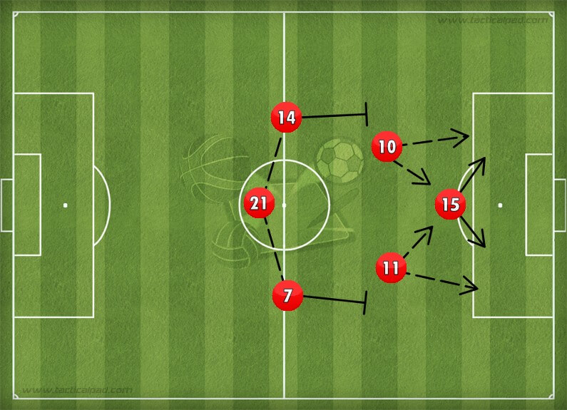 Liverpool Attack Option 5