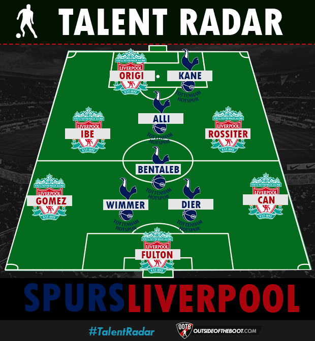 Spurs Liverpool Talent Radar Team