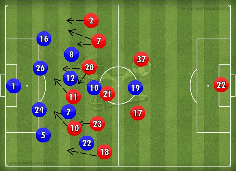 Liverpool in attack: Chelsea drops very deep but midfield does not providing space in between the lines to Lallana, Coutinho and Firmino. The central nature of the attack give Moreno and Clyne space to enable switches of play