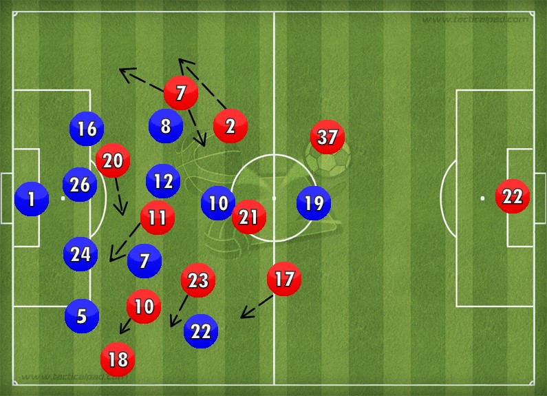 Liverpool in deep attacking possession on left flank: Coutinho, Firmino, Can, and Lallana all go to support the play. Lucas hangs further back to receive the ball and when he does receive, Clyne or Milner peel off to the wings. Note Clyne's position, intended to stay tight on Oscar and press to prevent counter-attacks and recover possession