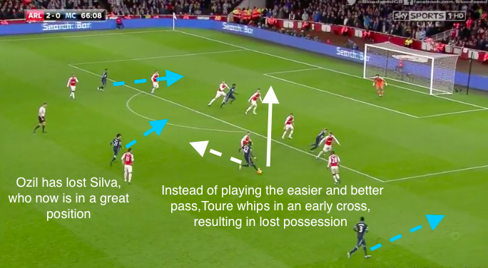 Arsenal losing shape Toure wrong pass