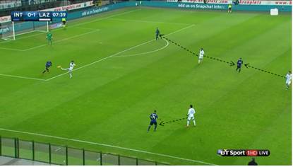 Lazio staggered front 4 in Inter build-up phase