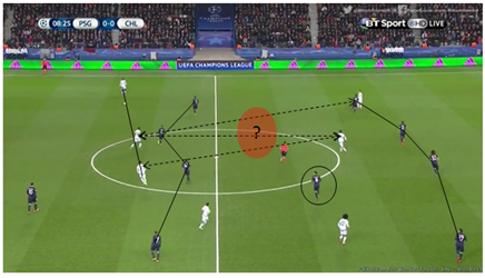 Chelsea suffering from lack of connectivity in attacking phase