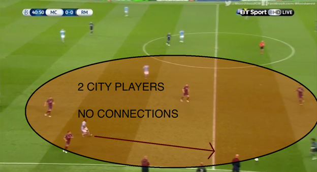 Sagna attempted to pass to Navas, but the lack of connections between them saw it fail tremendously. It is worth noting that Sagna started in a deeper position when he passed, before dashing ahead of Vazquez