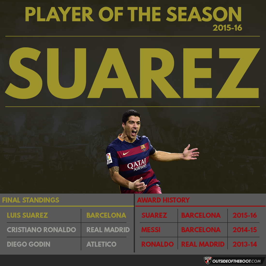 La Liga Player of the Season 2015-16