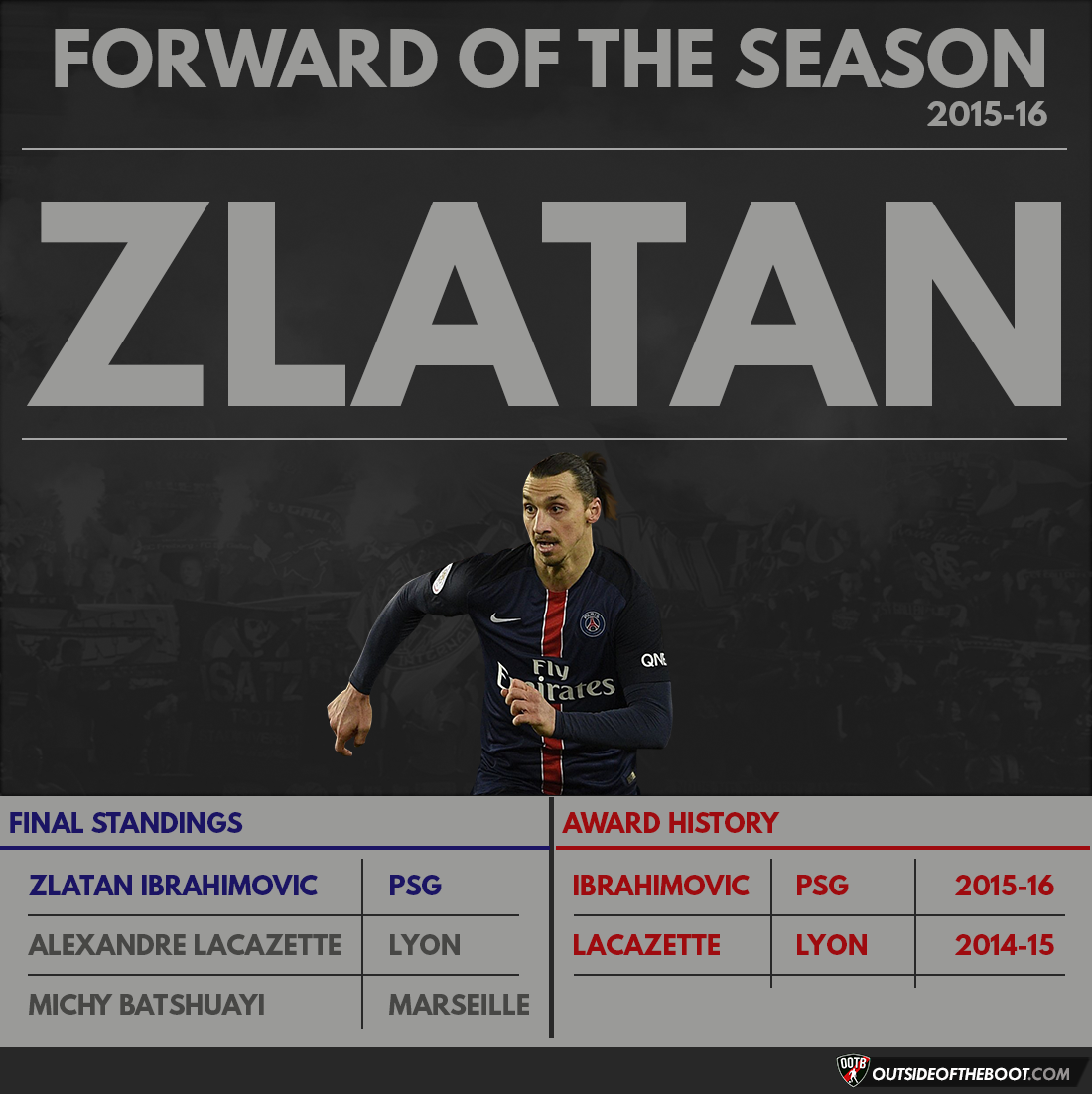 Ligue 1 Forward of the Season 2015-16