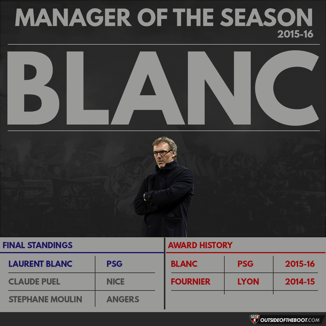 Ligue 1 Manager of the Season 2015-16