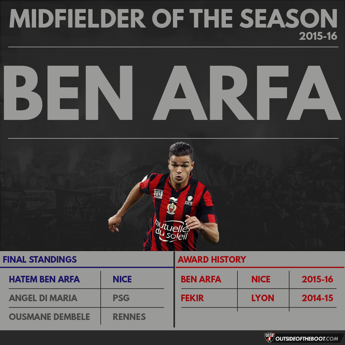 Ligue 1 Midfielder of the Season 2015-16