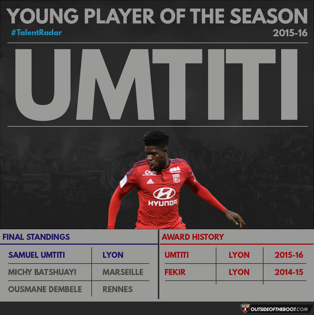 Ligue 1 Young Player of the Season 2015-16