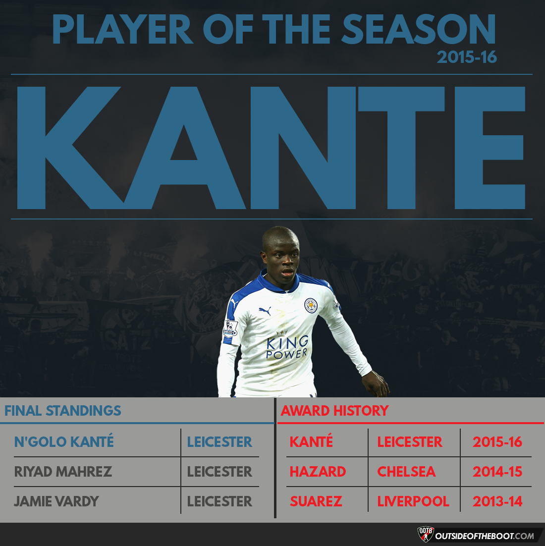 Premier League Player of the Season 2015-16