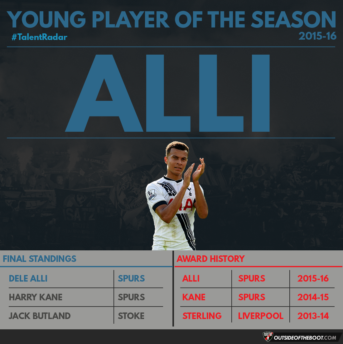 Premier League Young Player of the Season 2015-16