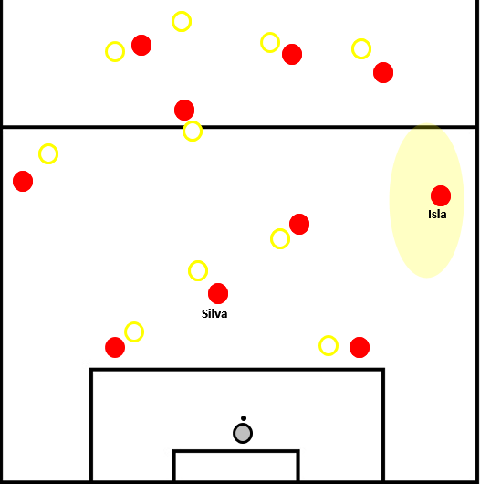 Colombia's high-pressing and man-orientation during marking.