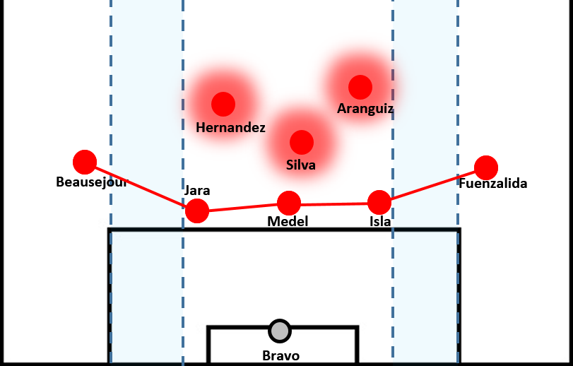 Chile lacking horizontal compactness.