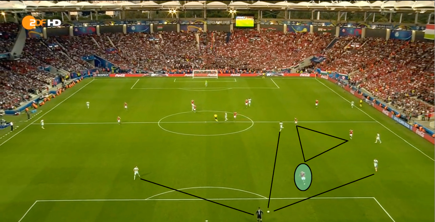 Szalai, in the blue circle, cover shadowing his teammates rather than Courtois’ options for Belgium!