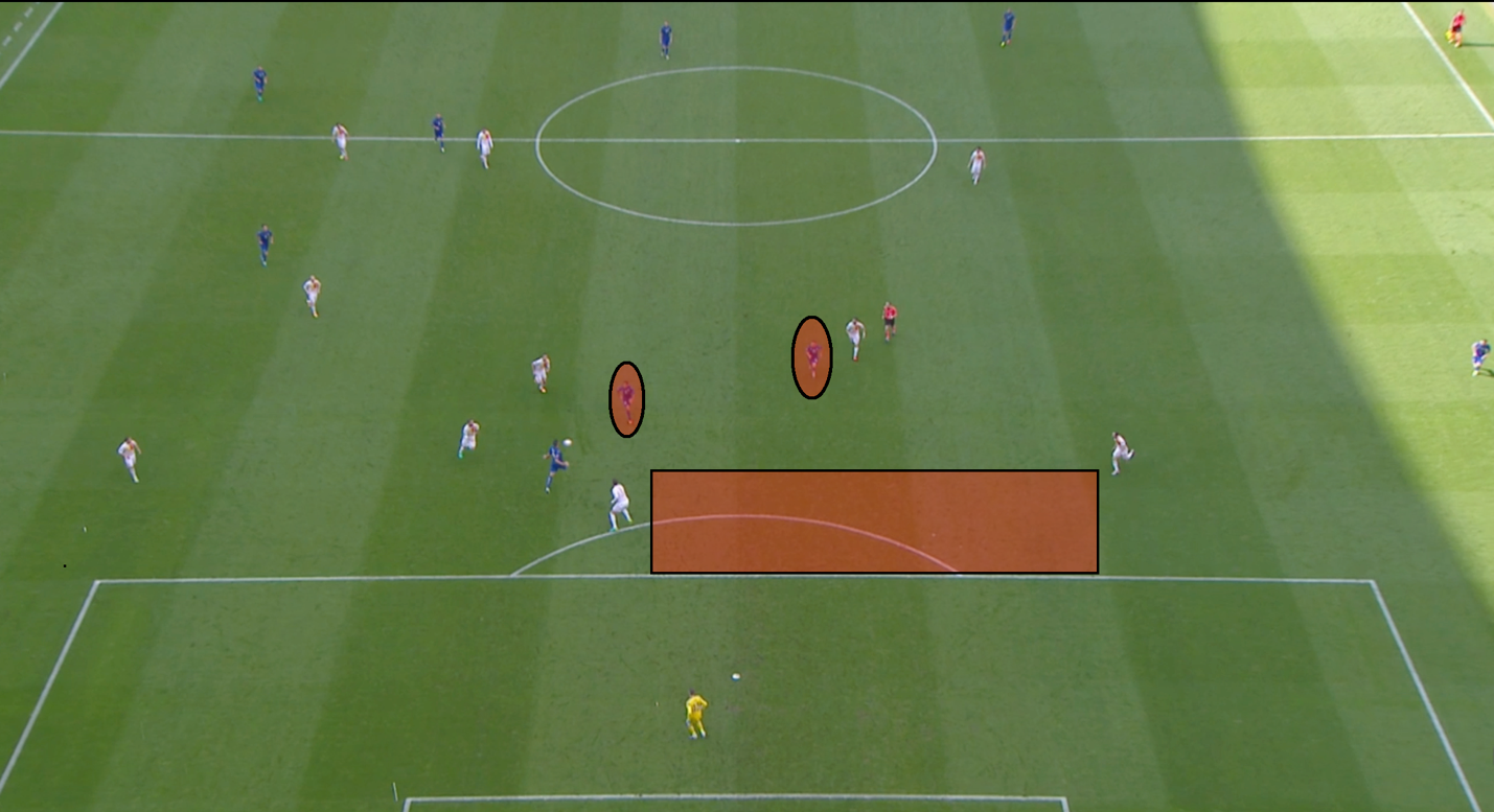 Eder and Giaccherini, both circled in red, were the penetrative options for Italy.