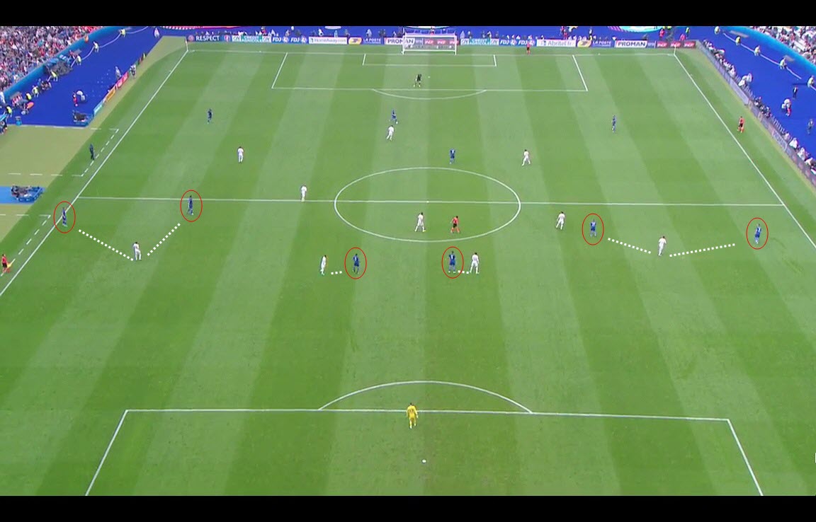 Central-midfielders in Italy occupy the half-space, while De Rossi acts as the pivot. Notice the position of the wingbacks on each side, were they have a clear numerical superiority.