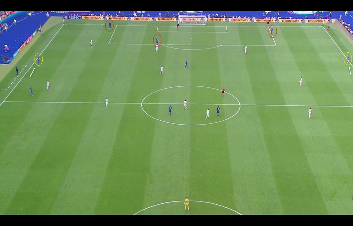 Italy during their build-up from Buffon. The players marked with red circle are the central defenders, while the yellow ones are Giaccherini and Parolo (another example/variant of their positioning). 