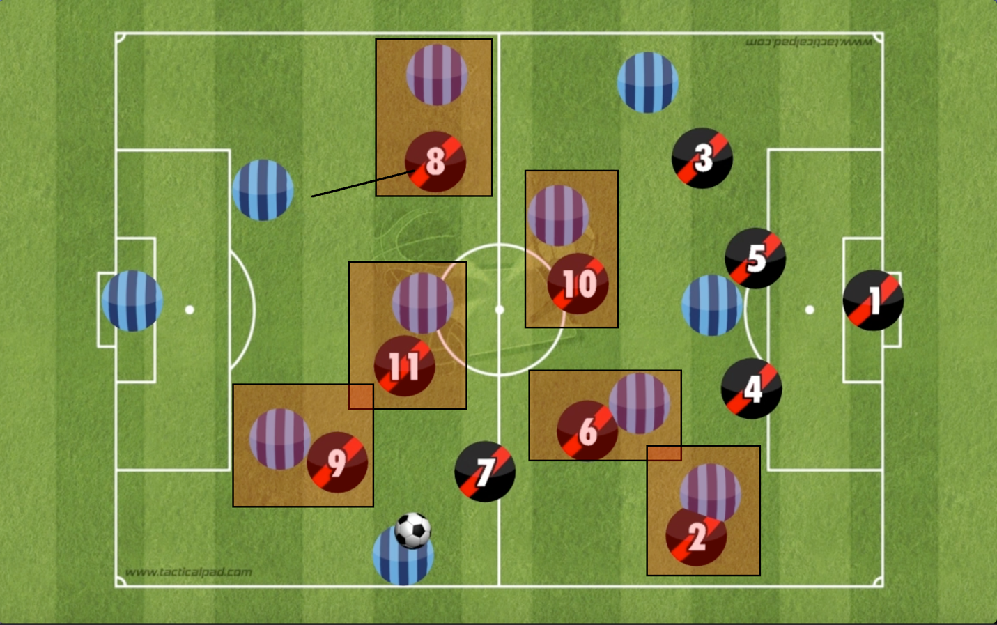 Bayer Leverkusen tactics