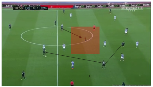 Real Sociedad’s high defensive line and ball-oriented approach