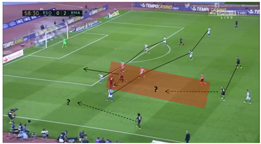 Real struggling to break down Sociedad defensive block