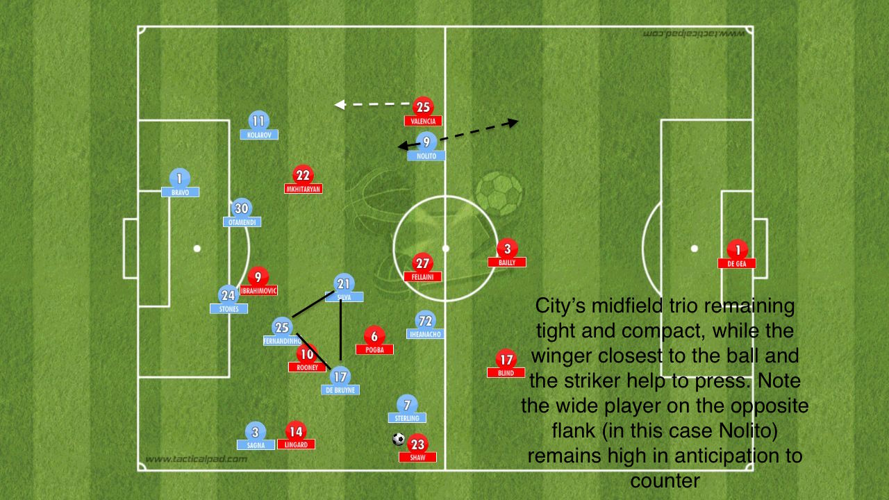 city-defensive-shape