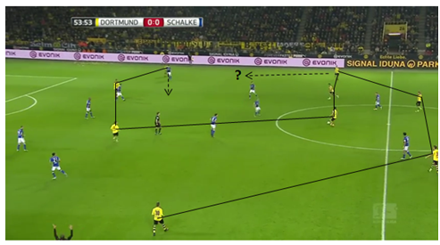 Dortmund’s poor shape