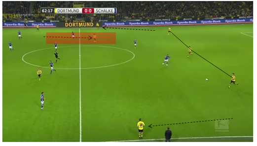 Dortmund in build-up phase