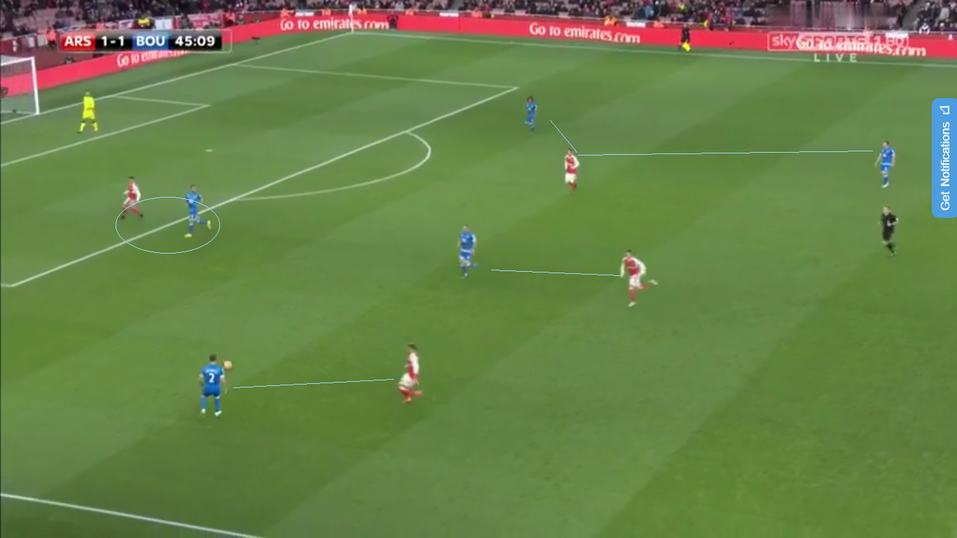 Arsenal’s synchronized movements in the second whilst pressing Bournemouth greatly improved with more intensity and a man to man marking scheme the away side were hurried into playing long just had they had done to Arsenal in the first