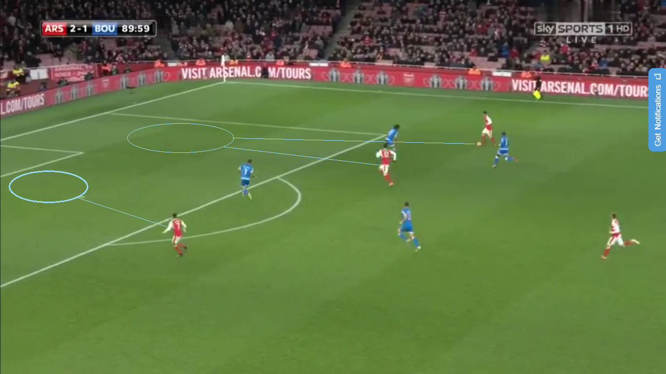 Giroud plays a give and go with Ozil and receives the pass in the right half space of the box, Sanchez holding his position makes this easier for the French man has Cook must hold a central position In case Ozil chose to cross towards Sanchez