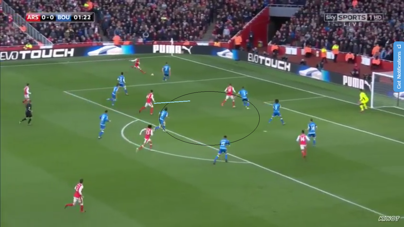 Sanchez throughout the game could be found dropping deep to escape being tightly marked from the centre halves looking to turn and face goal where he felt more comfortable. This movement left the centre backs with nobody to mark during attacks but left plenty of space to move into from oncoming players, especially Ozil