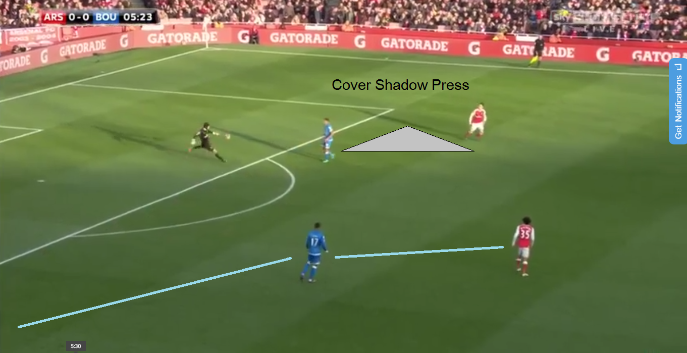 Above Wilson using his cover shadow to continue pressing the ball whilst also shutting of an option for Cech and Arsenal to build from