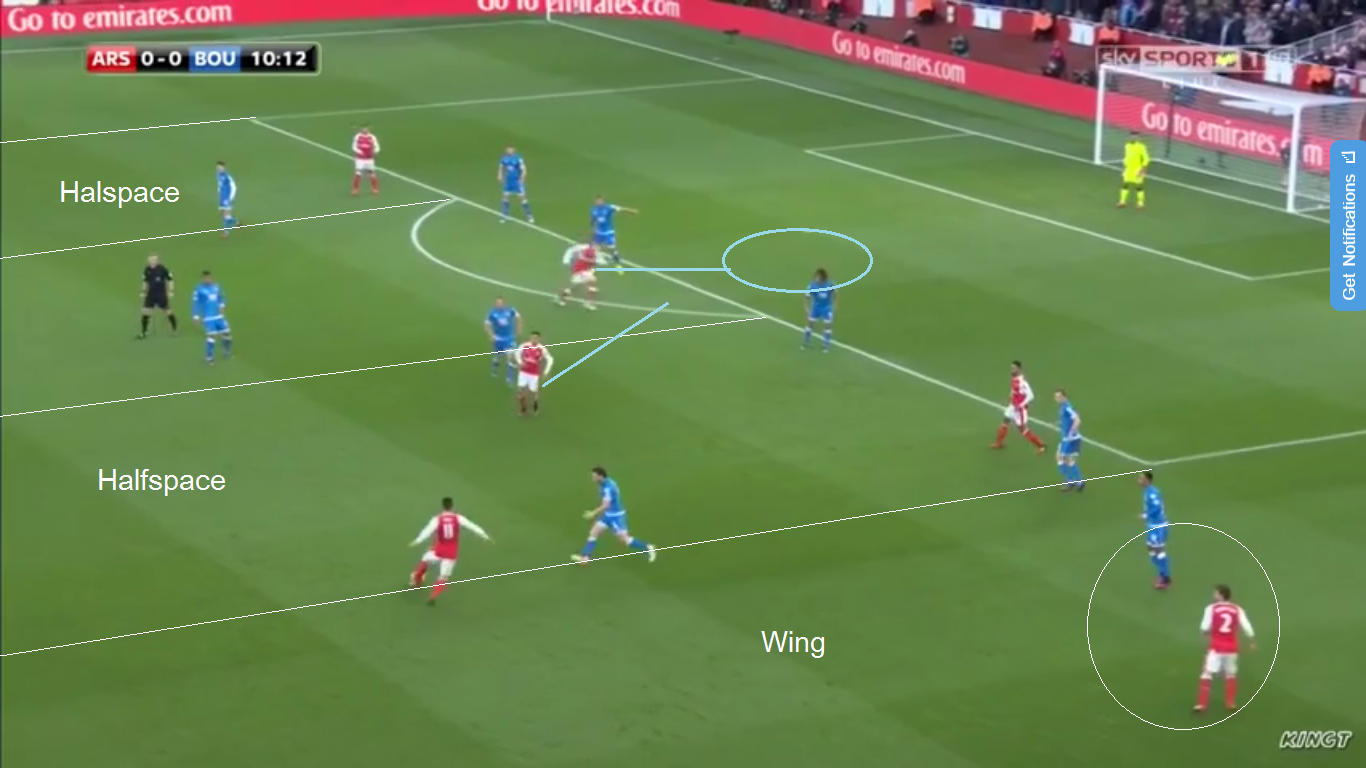 Arsenal full backs providing width in Arsenals attack giving the ball near winger and Ozil the licence to float around the half spaces trying to drag opposition out of shape