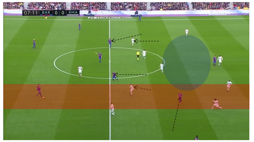 Real’s situational man marking in 1st phase