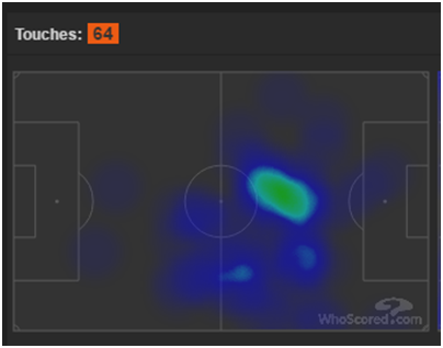 Messi heatmap via WhoScored.com