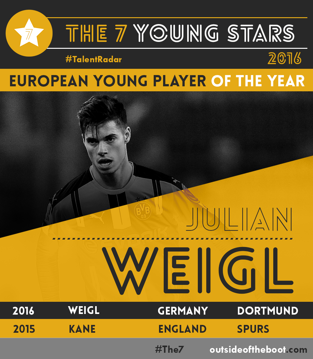 julian-weigl-2016-european-young-player-of-the-year